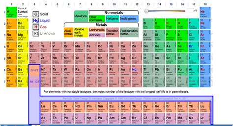 Periodic Table Bohr Atomic Models - Periodic Table Timeline