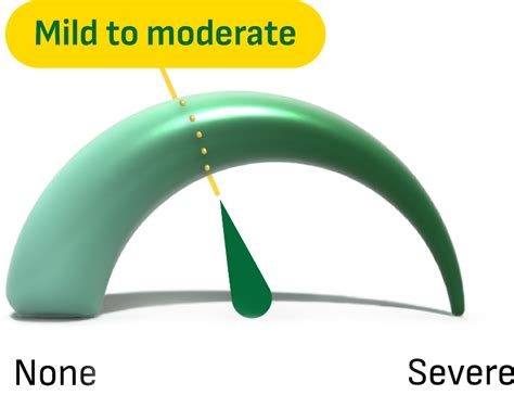 ORSERDU Safety and Side Effects | ORSERDU® (elacestrant)