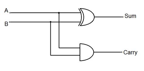 Half Adder Circuit Using Logic Gates