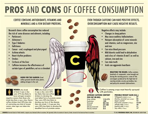 Pros and Cons of Coffee Consumption | Daily Infographic