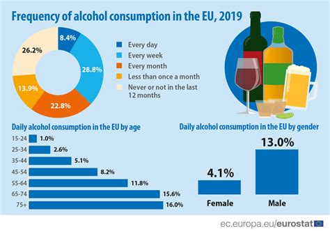 El alcohol mata, pero no a todos por igual: por qué España e Italia ...