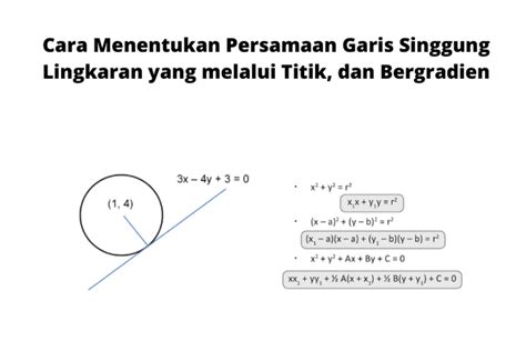 Foto : Cara Menentukan Persamaan Garis Singgung Lingkaran yang melalui Titik, dan Bergradien