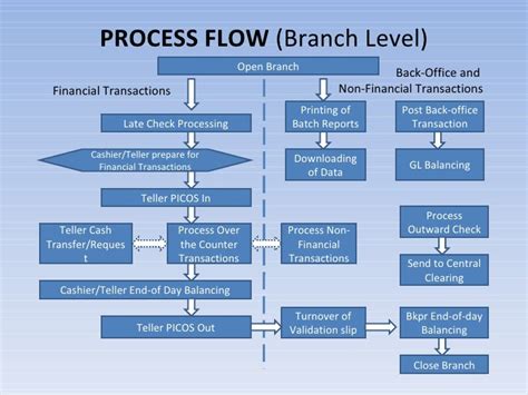 Banking System Presentation