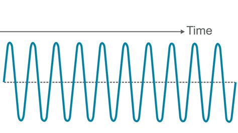 What is a radio wave? | Tait Radio Academy