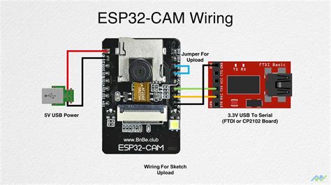 Ai Thinker Esp32 Cam Pinout – NBKomputer