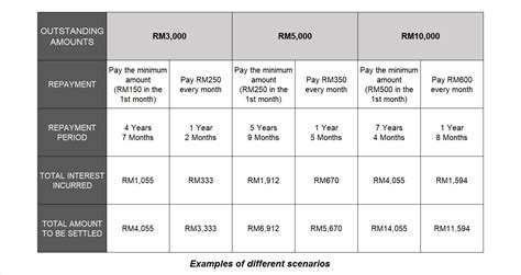 How Credit Card Interest Rates Work and Why You Should Be Afraid of It ...