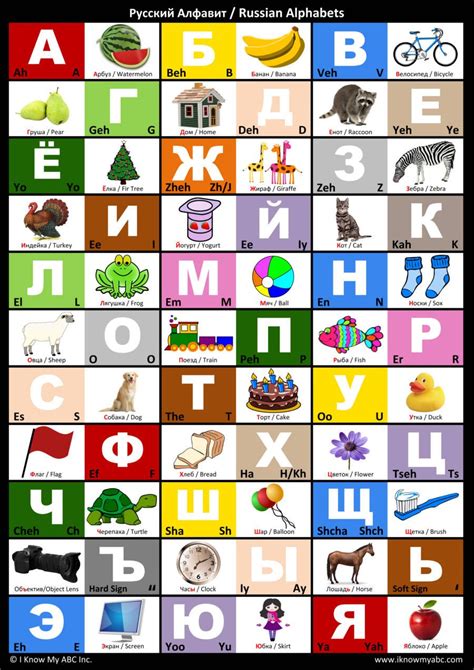 Russian Alphabet Chart by I Know My ABC, 9780997139594