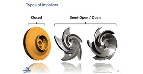 Different Types of Impellers Used in Centrifugal Pumps and Their ...