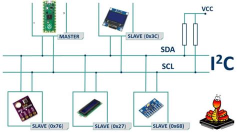 How to use I2C Communication on Raspberry Pi Pico