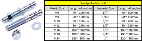 Hilti Anchor Bolt Sizes Catalog Library - vrogue.co