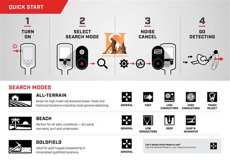 Minelab Manticore Metal Detector