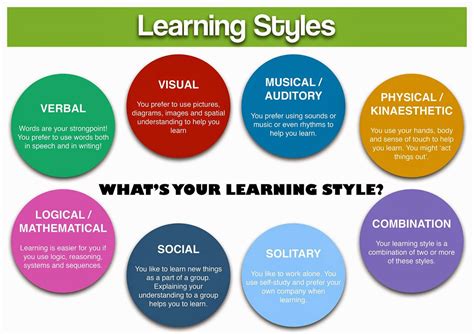 [INFOGRAPHIC] - The Types of Learner