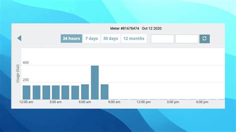 Smart Meter Dashboard - YouTube