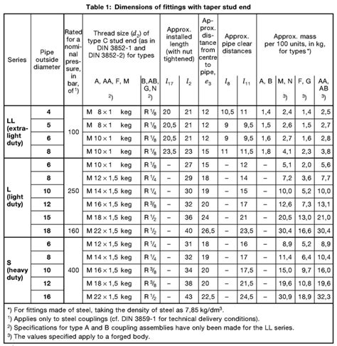 DIN 2353 hydraulic compression fittings with cutting ring size chart ...