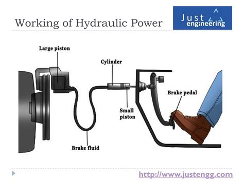 PPT - Basic Introduction to Hydraulics | just engineering PowerPoint Presentation - ID:7924567