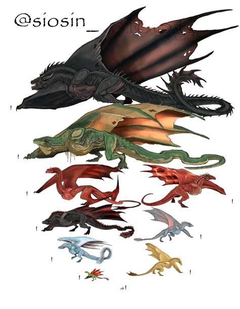 approximate size of the Dragons until now. Balerion, Vhagar, Caraxes, Meleys, Drogon, Seasmoke ...