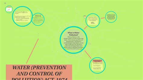 WATER (PREVENTION AND CONTROL OF POLLUTION) ACT, 1974 by Abhilasha Sinha on Prezi Next