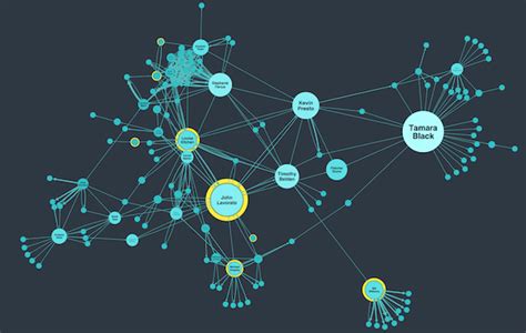 Social Network Analysis - Cambridge Intelligence