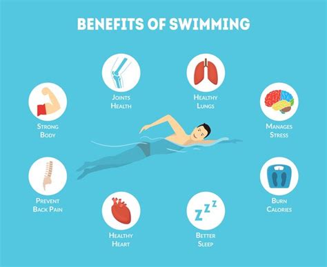 Premium Vector | Cartoon benefits of swimming infographics card poster health care activity ...