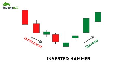 What is Hammer Candlestick Pattern - November 2024