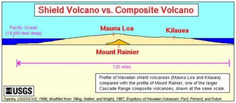 Volcano Glossary | HubPages