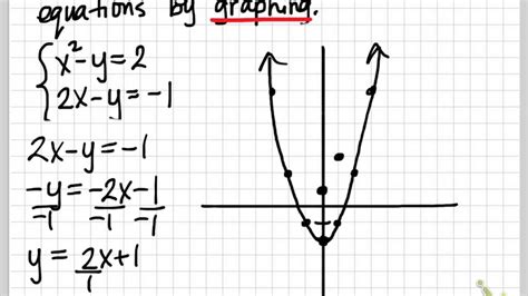 Solving a System of Nonlinear Equations by Graphing - YouTube