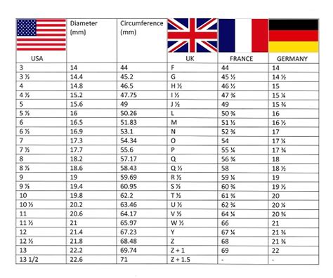 Choosing your Ring Size - Nicholas Wylde