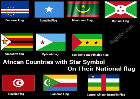 African Countries with Star Symbol On Their National flag (Meaning and ...