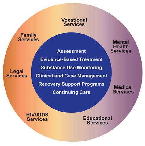 Evidence-based assessment/Rx4DxTx of SubstanceUse - Wikiversity