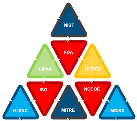 Navigating the Library of Medical Device Security Standards - Meditology Services