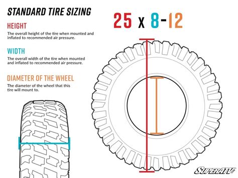 ATV Tire Size Explained: A Comprehensive Guide | SuperATV Off-Road Atlas