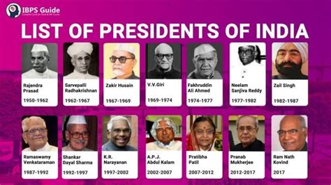 List Of President Of India | Latest | 2023 | Suvidhaweb.com