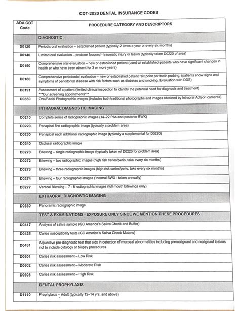 CDT-2020 Dental Insurance CODE… - CDT-2020 DENTAL INSURANCE CODES ADA ...