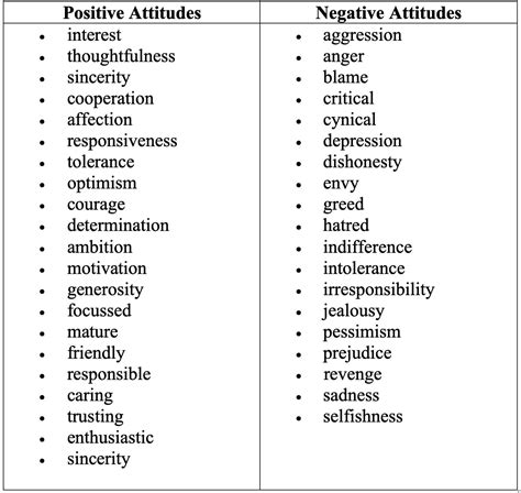 A is for Attitude. This post looks at the impact that… | by Paul Helsby ...