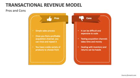 Transactional Revenue Model PowerPoint and Google Slides Template - PPT ...