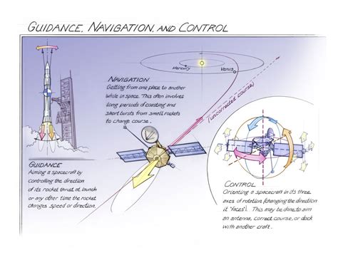 Guidance, Navigation, and Control | Time and Navigation