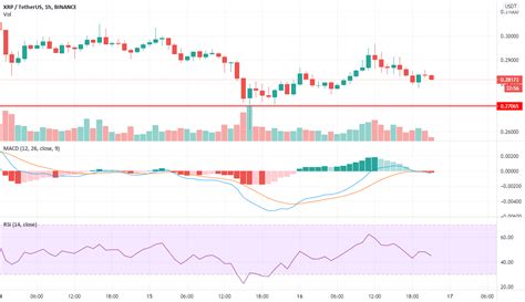 xrp live chart for BINANCE:XRPUSDT by arynqq — TradingView