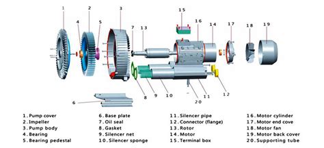 What is Regenerative Blower? | ATO.com