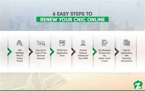 Online Process to Renew Your CNIC With NADRA | Zameen Blog