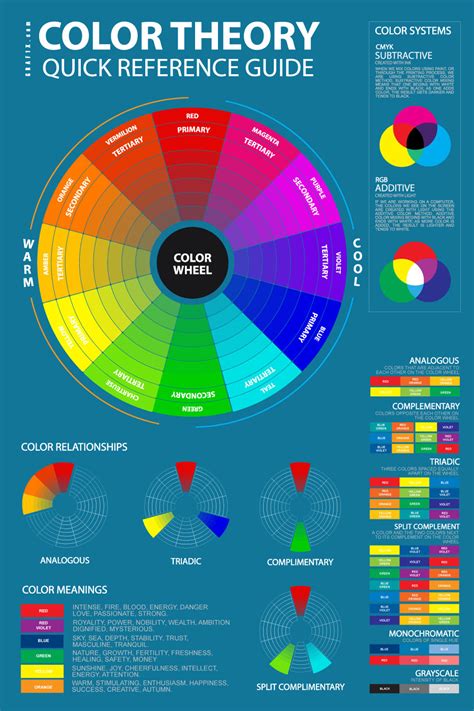 Color Theory Basics for Artists, Designers, Painters in Art and Design – graf1x.com