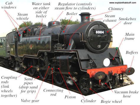 How do steam engines work? | Who invented steam engines?