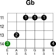 Gb - Guitar