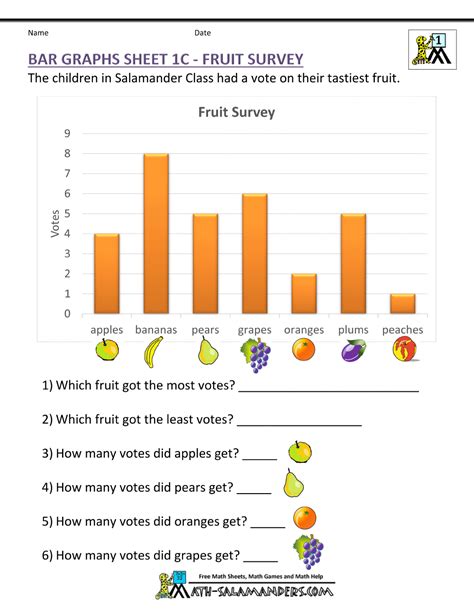 Bar Graphs First Grade