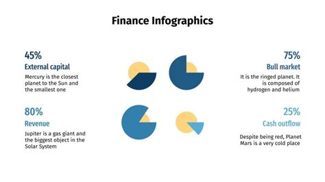 Finance Infographics Google Slides and PowerPoint template