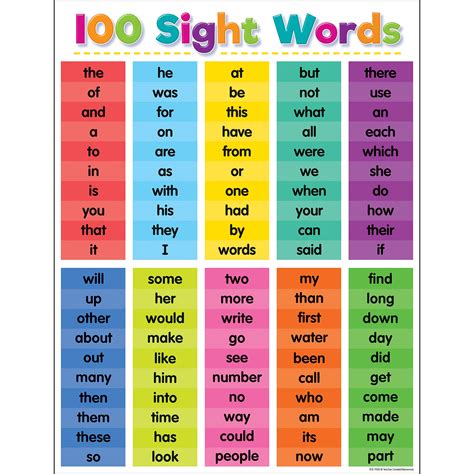 Buy Teacher Created ResourcesColorful 100 Words Chart Online at ...