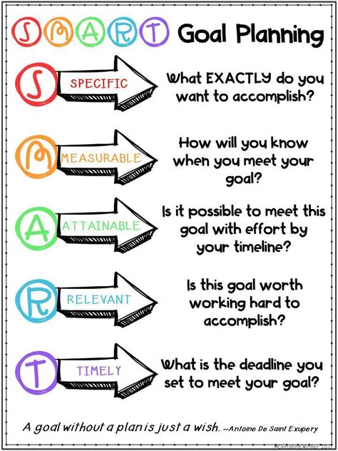 Goal Setting - Growth Mindset & SMART Goals All students need to be ...