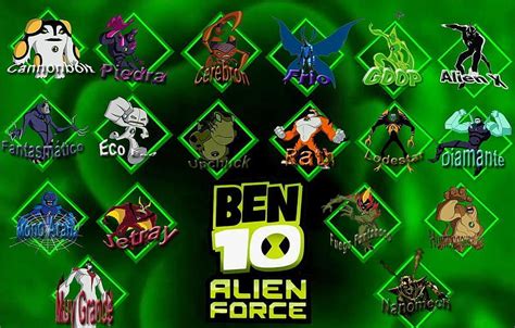 Ben 10 Alien Names With Pictures - Infoupdate.org