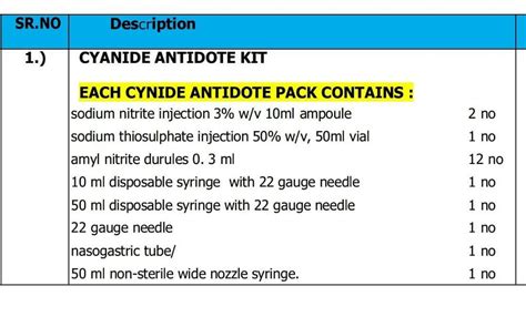 Cyanide Antidote Kit, For Hospital at best price in Ankleshwar | ID ...