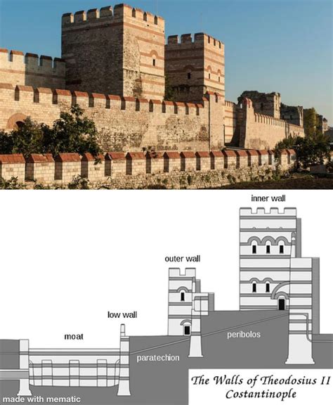 The Theodosian Walls (the walls of Constantinople), the strongest fortification of humanity for ...