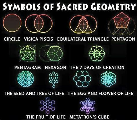 Sacred Geometry | Sacred geometry, Sacred geometry symbols, Sacred geometry patterns